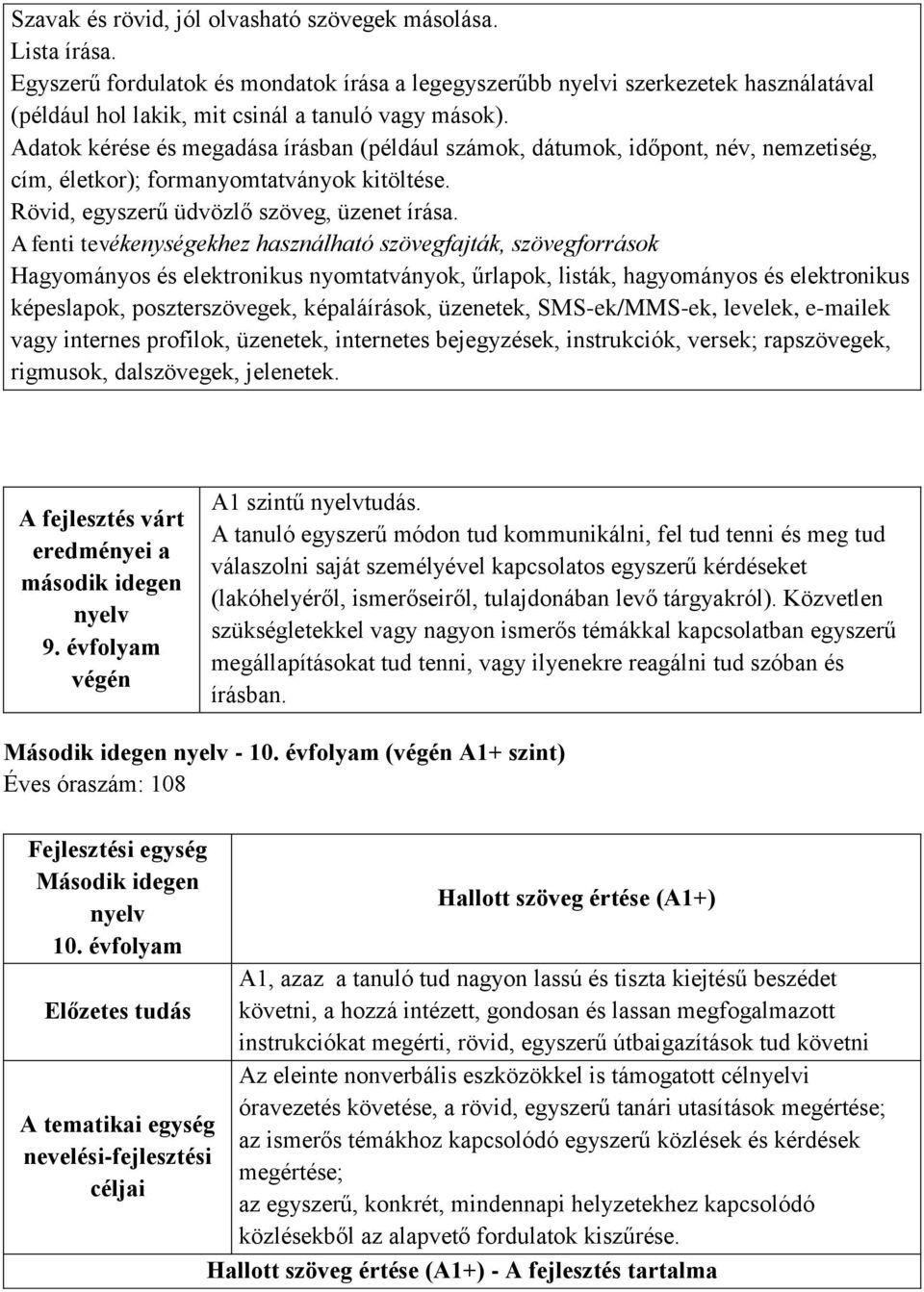 Adatok kérése és megadása írásban (például számok, dátumok, időpont, név, nemzetiség, cím, életkor); formanyomtatványok kitöltése. Rövid, egyszerű üdvözlő szöveg, üzenet írása.