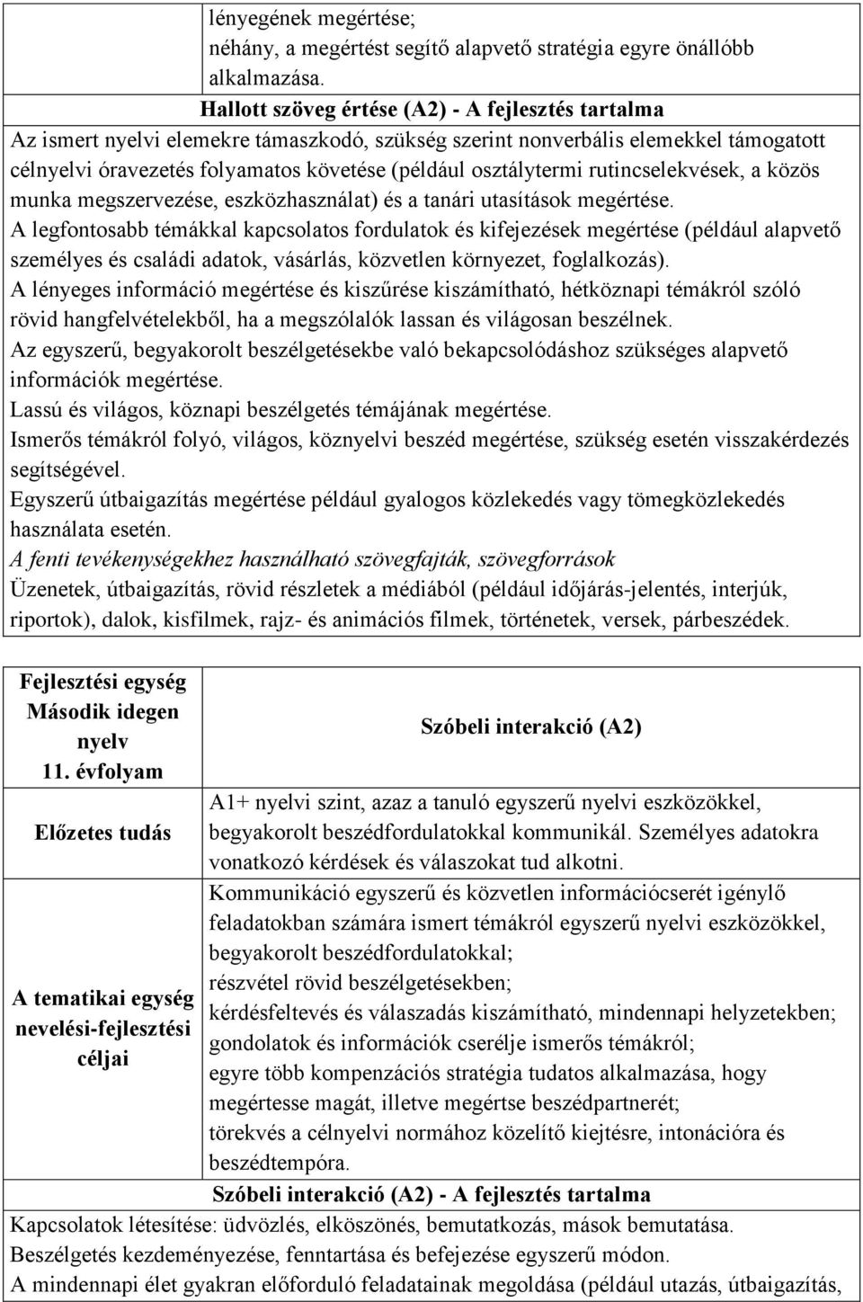 osztálytermi rutincselekvések, a közös munka megszervezése, eszközhasználat) és a tanári utasítások megértése.