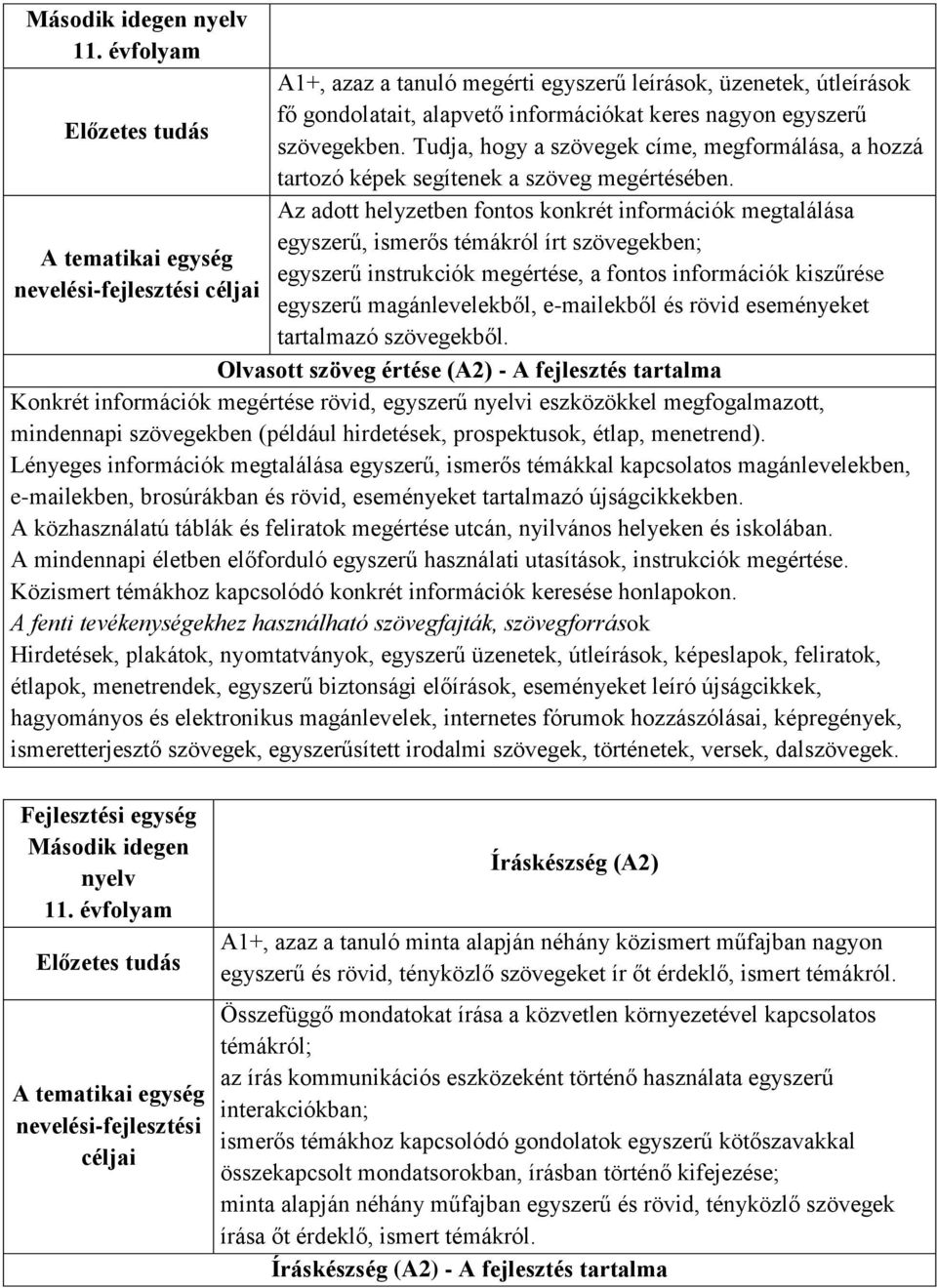 Az adott helyzetben fontos konkrét információk megtalálása egyszerű, ismerős témákról írt szövegekben; A tematikai egység egyszerű instrukciók megértése, a fontos információk kiszűrése