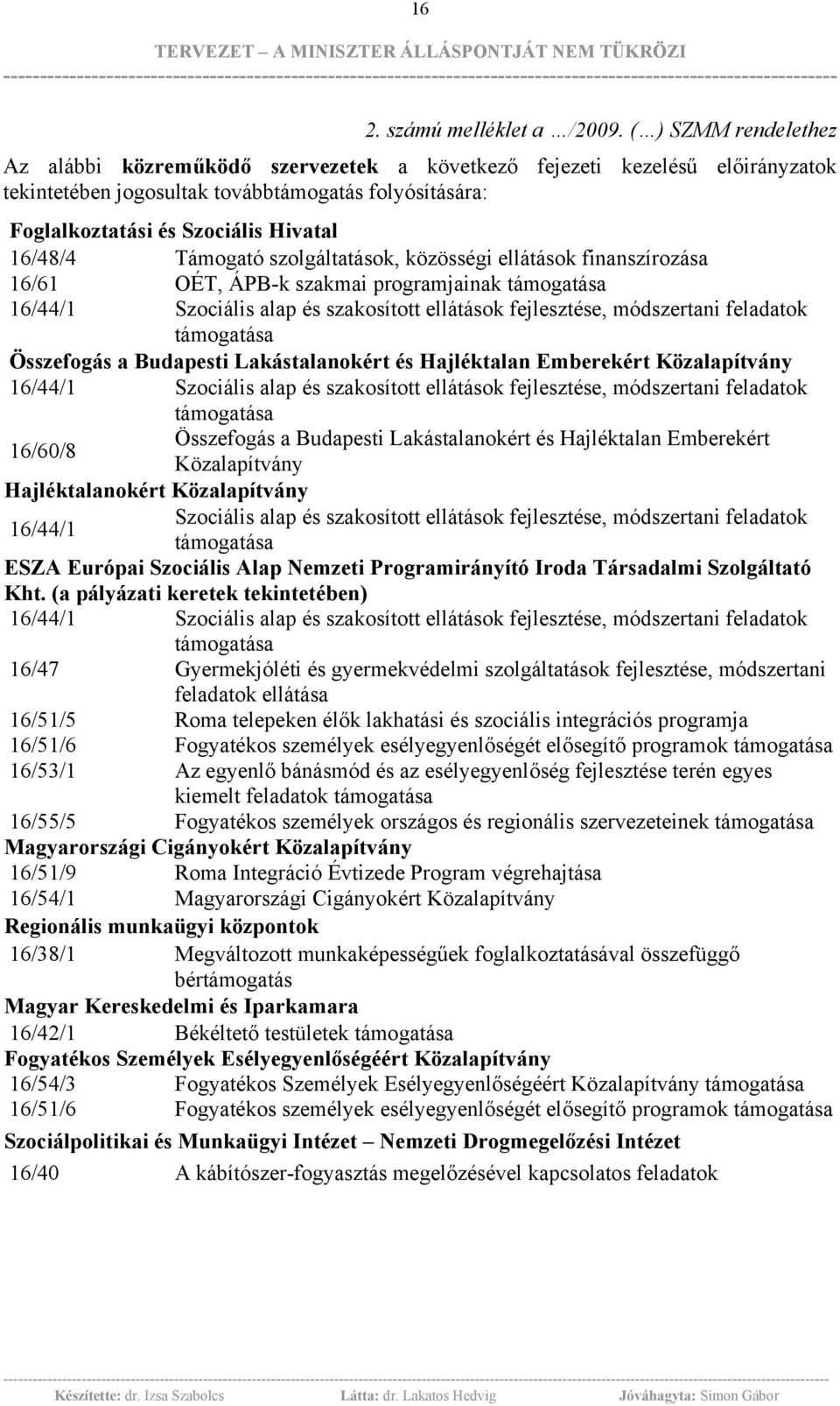 Támogató szolgáltatások, közösségi ellátások finanszírozása 16/61 OÉT, ÁPB-k szakmai programjainak támogatása 16/44/1 Szociális alap és szakosított ellátások fejlesztése, módszertani feladatok