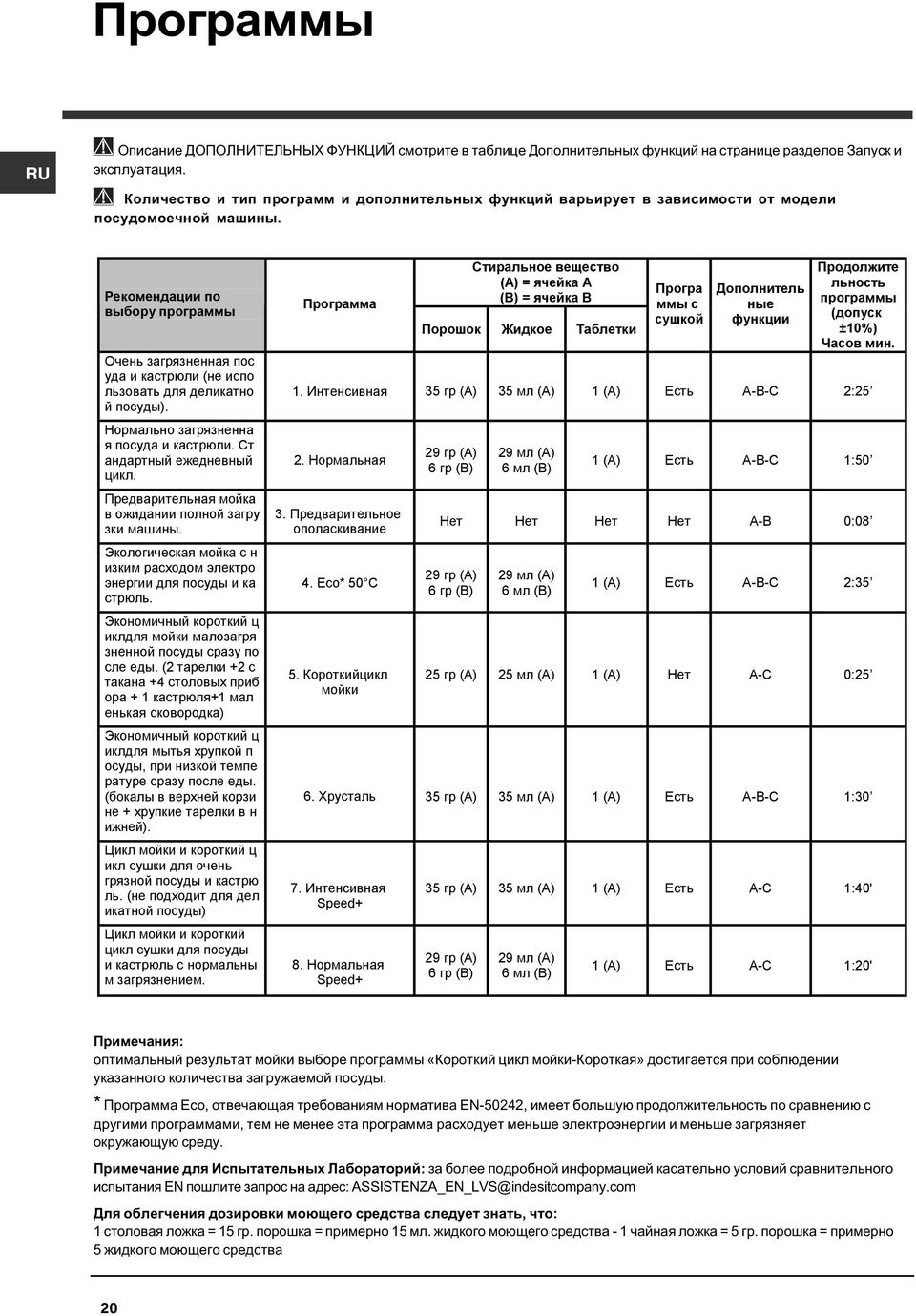 Рекомендации по выбору программы Очень загрязненная пос уда и кастрюли (не испо льзовать для деликатно й посуды). Нормально загрязненна я посуда и кастрюли. Ст андартный ежедневный цикл.