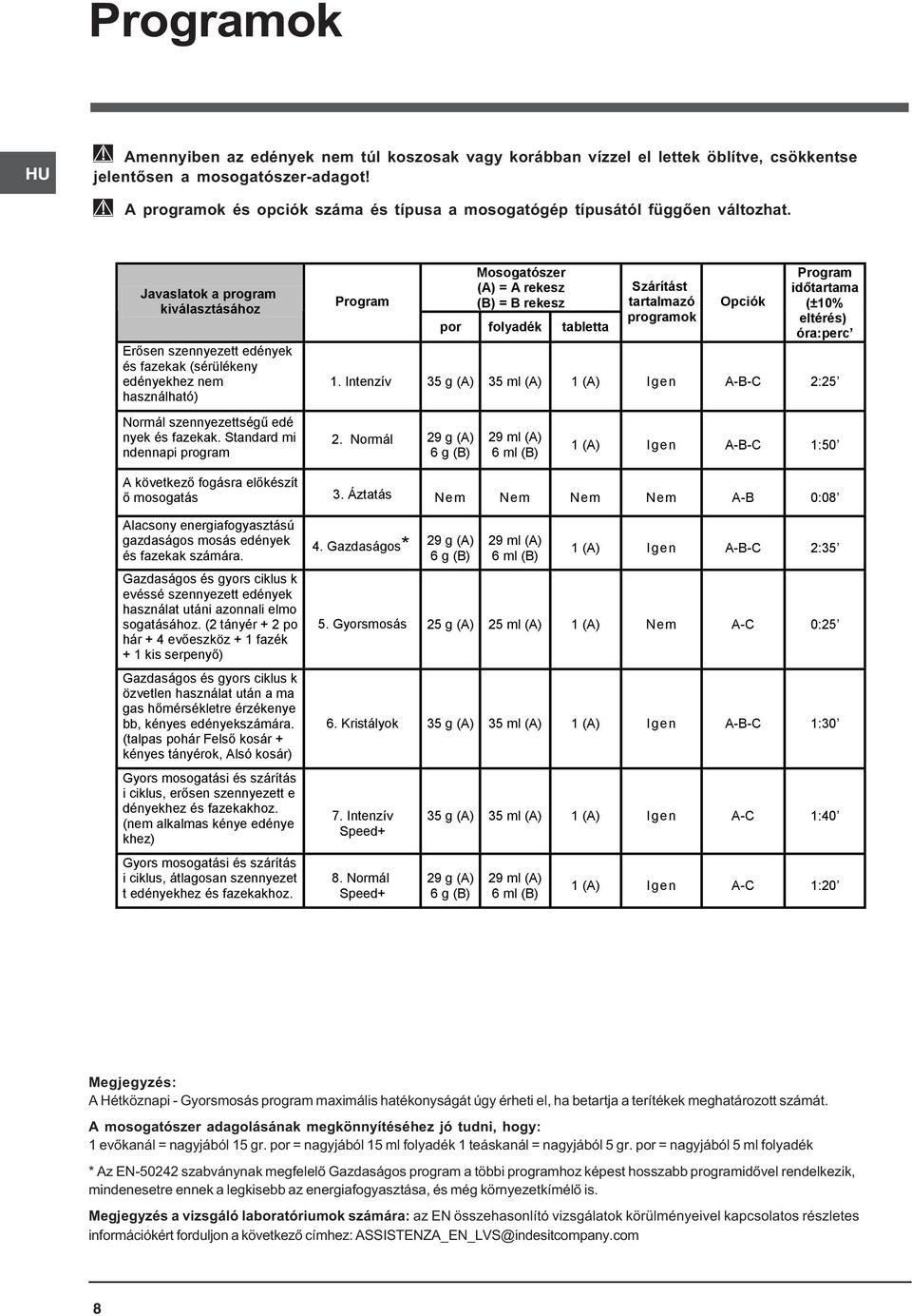 Használati útmutató MOSOGATÓGÉP - PDF Ingyenes letöltés