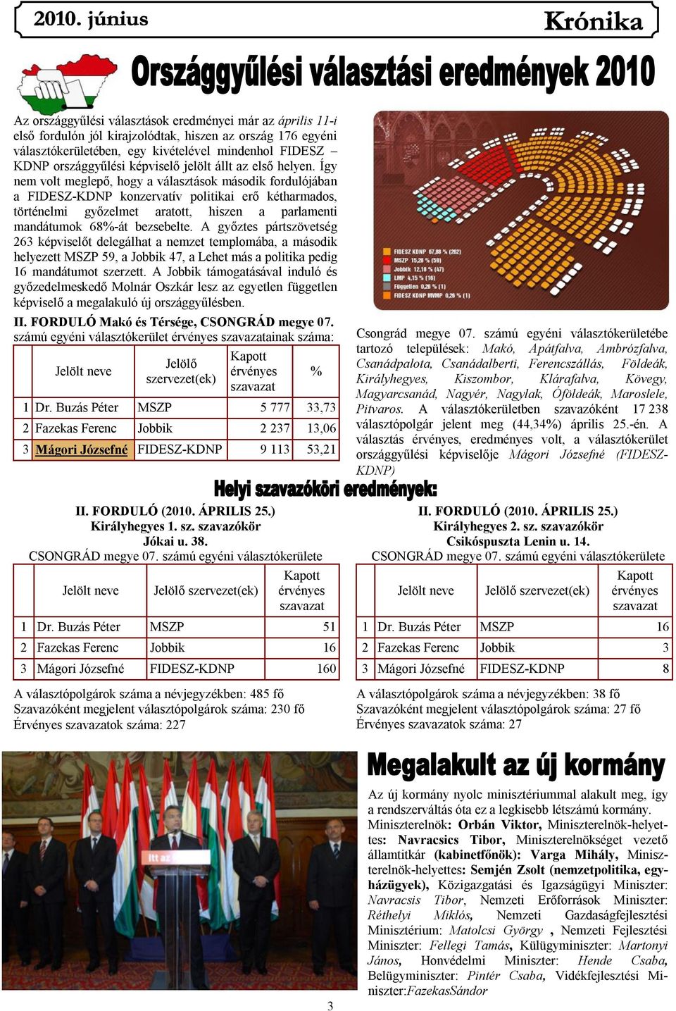 Így nem volt meglepő, hogy a választások második fordulójában a FIDESZ-KDNP konzervatív politikai erő kétharmados, történelmi győzelmet aratott, hiszen a parlamenti mandátumok 68%-át bezsebelte.