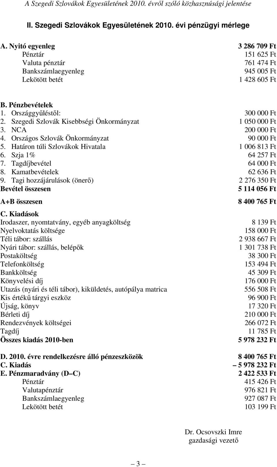 Határon túli Szlovákok Hivatala 1 006 813 Ft 6. Szja 1% 64 257 Ft 7. Tagdíjbevétel 64 000 Ft 8. Kamatbevételek 62 636 Ft 9.