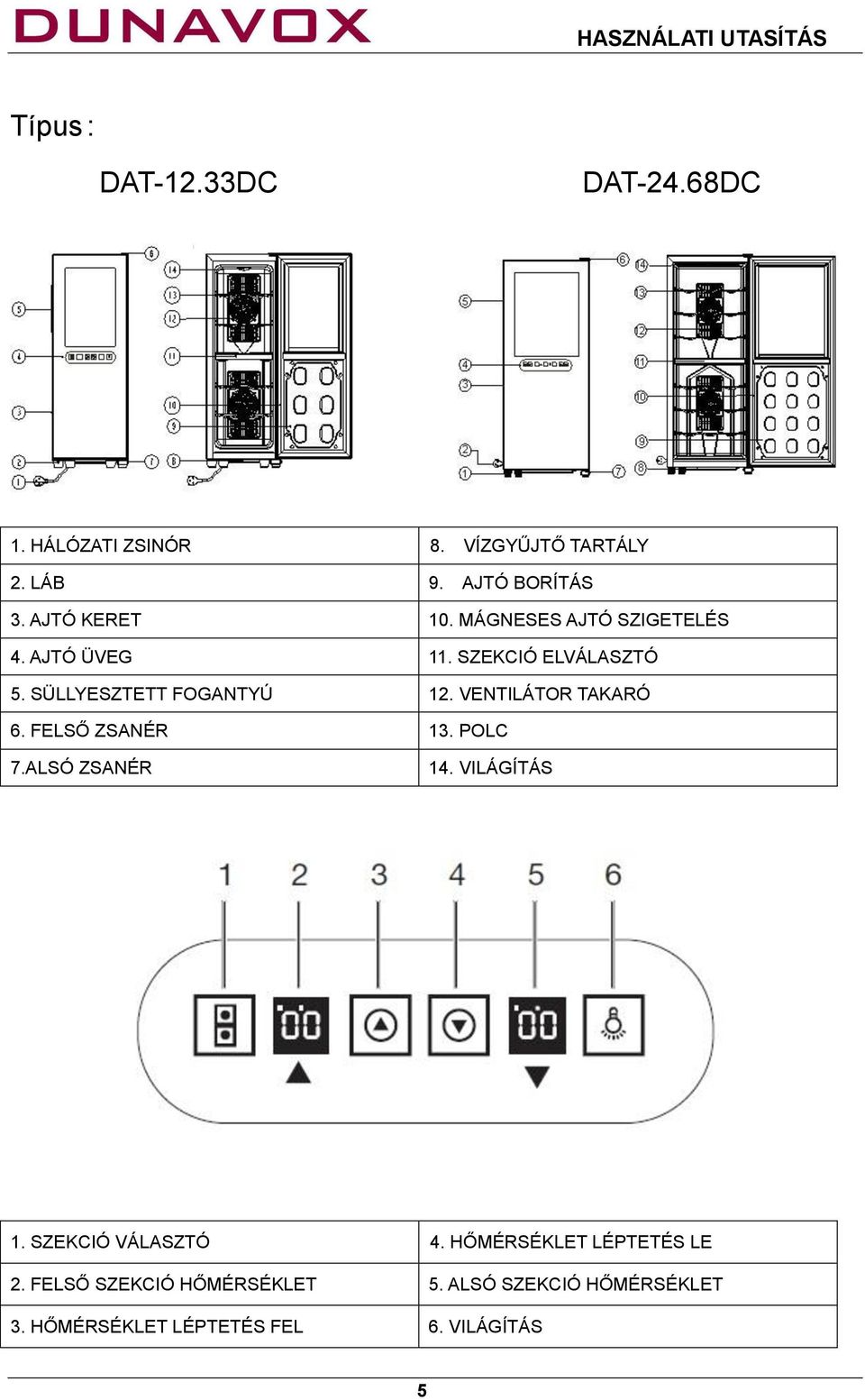 VENTILÁTOR TAKARÓ 6. FELSŐ ZSANÉR 13. POLC 7.ALSÓ ZSANÉR 14. VILÁGÍTÁS 1. SZEKCIÓ VÁLASZTÓ 4.