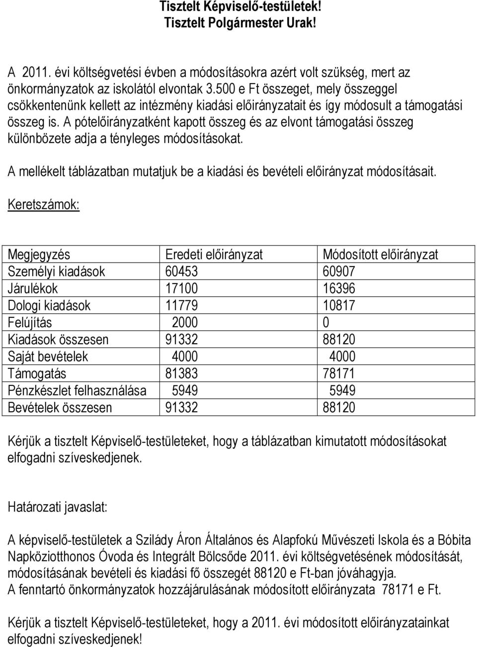 A pótelőirányzatként kapott összeg és az elvont támogatási összeg különbözete adja a tényleges módosításokat. A mellékelt táblázatban mutatjuk be a kiadási és bevételi előirányzat módosításait.