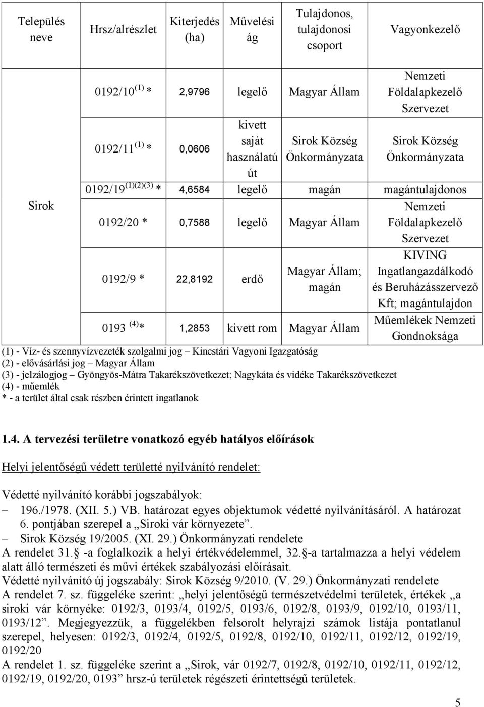 Földalapkezelı Szervezet KIVING 0192/9 * 22,8192 erdı Kft; magántulajdon Magyar Állam; Ingatlangazdálkodó magán és Beruházásszervezı 0193 (4) * 1,2853 kivett rom Magyar Állam Mőemlékek Nemzeti