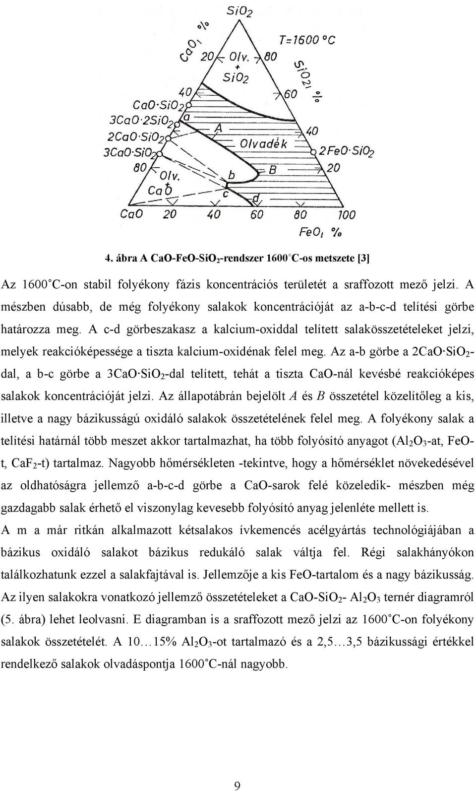 A c-d görbeszakasz a kalcium-oxiddal telített salakösszetételeket jelzi, melyek reakcióképessége a tiszta kalcium-oxidénak felel meg.