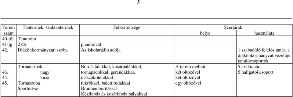 Tornatermek nagy kicsi Tornaszoba Sportudvar Bordásfalakkal, kosárpalánkkal, tornapadokkal, gerendákkal, mászókötelekkel tükrökkel,
