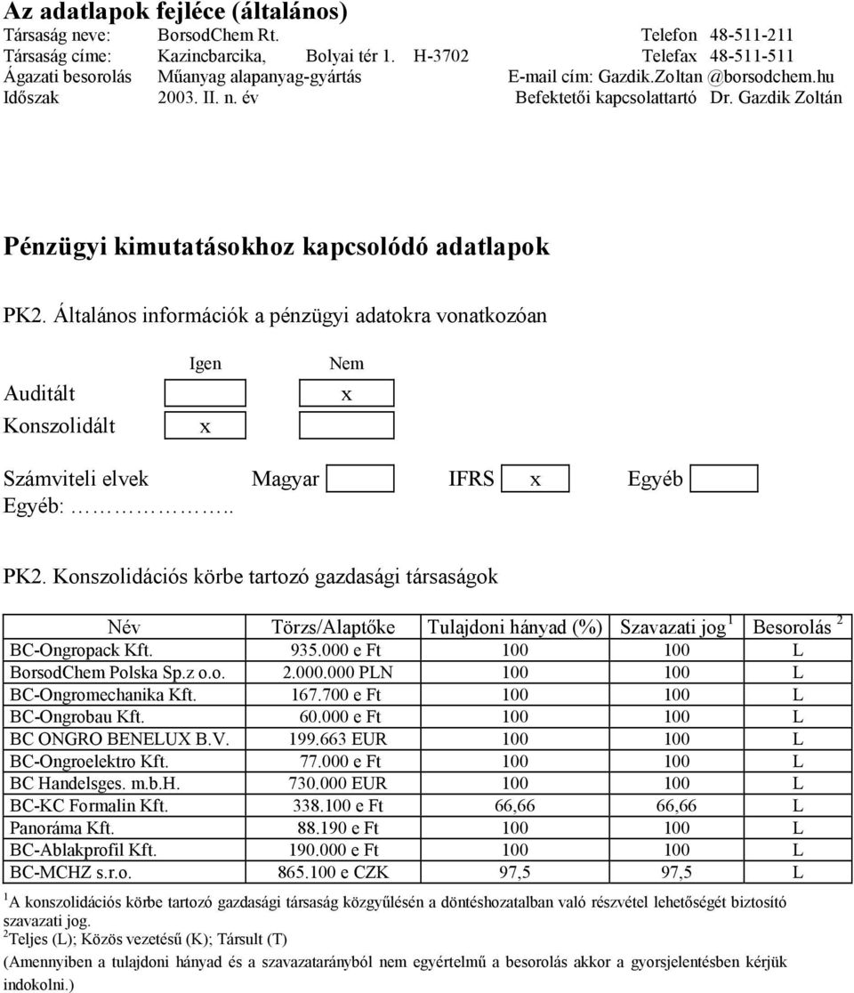 Gazdik Zoltán Pénzügyi kimutatásokhoz kapcsolódó adatlapok PK2. Általános információk a pénzügyi adatokra vonatkozóan Auditált Konszolidált Igen x Nem x Számviteli elvek Magyar IFRS x Egyéb Egyéb:.