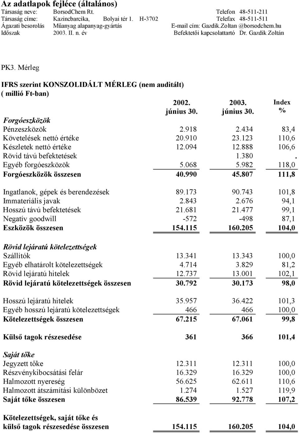 Mérleg IFRS szerint KONSZOLIDÁLT MÉRLEG (nem auditált) ( millió Ft-ban) 2002. június 30. 2003. június 30. Index % Forgóeszközök Pénzeszközök 2.918 2.434 83,4 Követelések nettó értéke 20.910 23.
