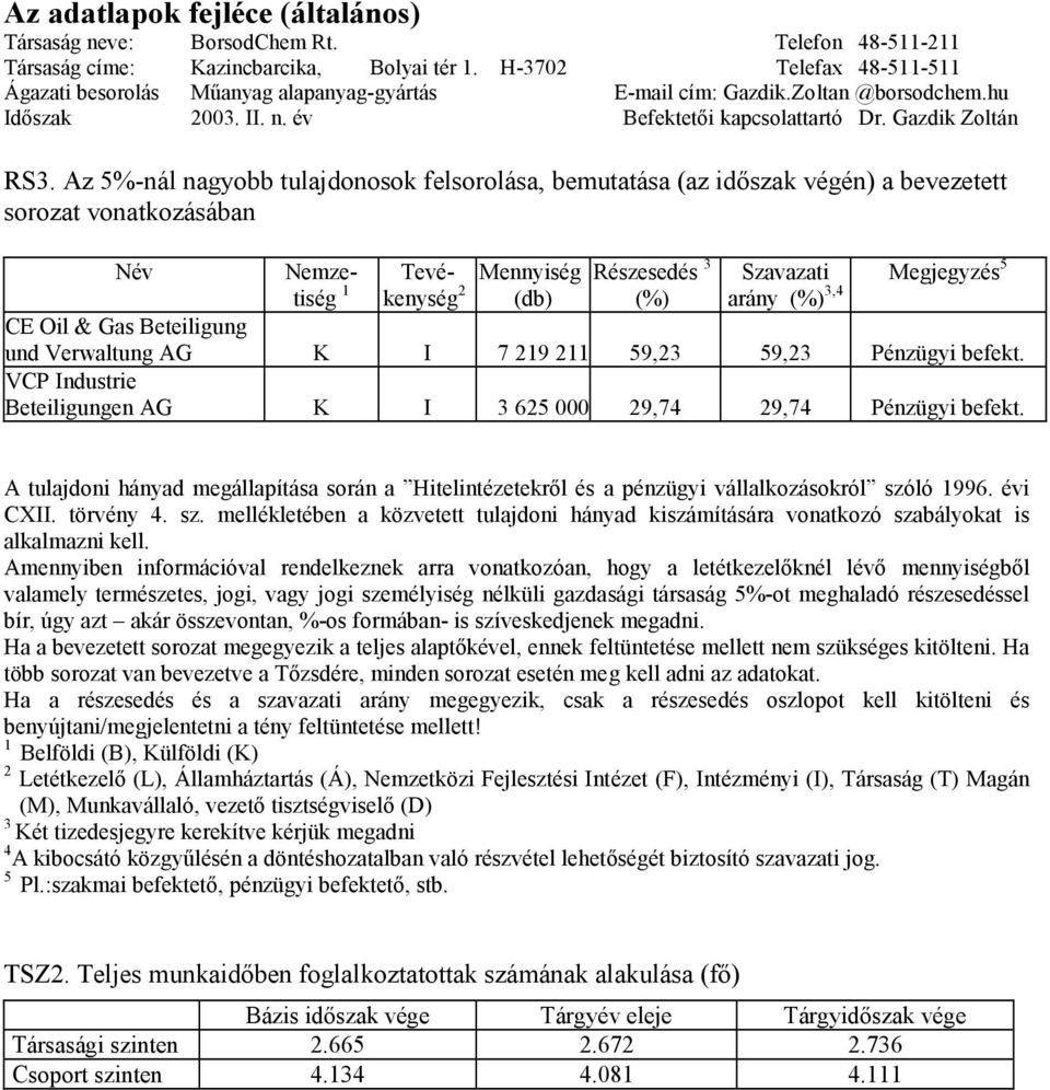 Az 5%-nál nagyobb tulajdonosok felsorolása, bemutatása (az időszak végén) a bevezetett sorozat vonatkozásában Megjegyzés 5 Név Nemzetiség Tevé- Mennyiség Részesedés 3 Szavazati 1 kenység 2 (db) (%)