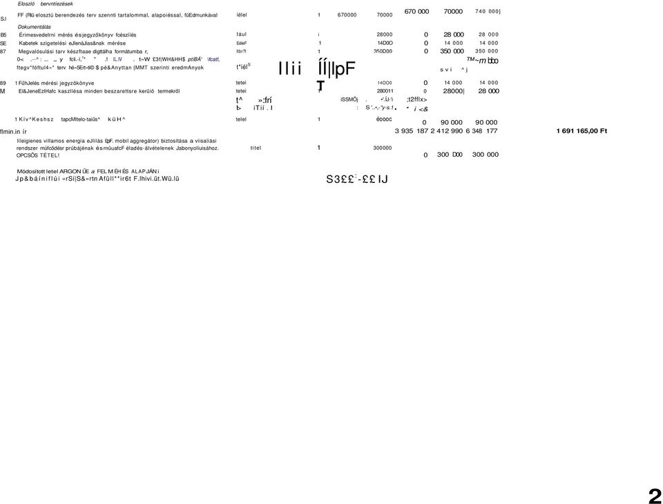 fcészííés Iául i 28000 0 28 000 28 000 SE Kabetek szigetelési ejlenájias&nak mérése EéleF 1 m 14D0O 0 14 000 14 000 87 Megvalósulási tarv készftaae digttálha formátumba r, ltbr?