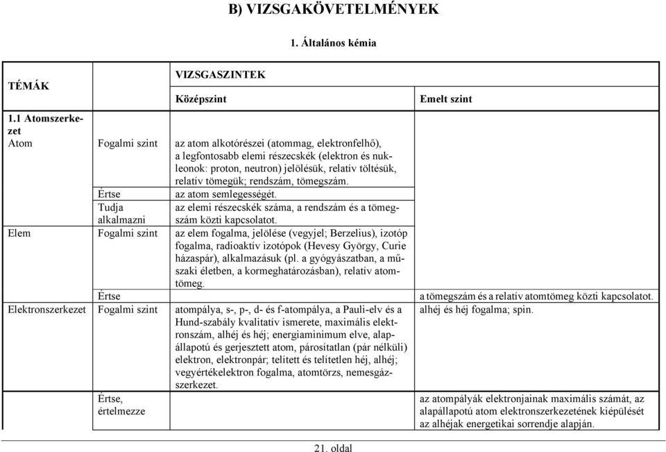 tömegük; rendszám, tömegszám. az atom semlegességét. alkalmazni az elemi részecskék száma, a rendszám és a tömegszám közti kapcsolatot.