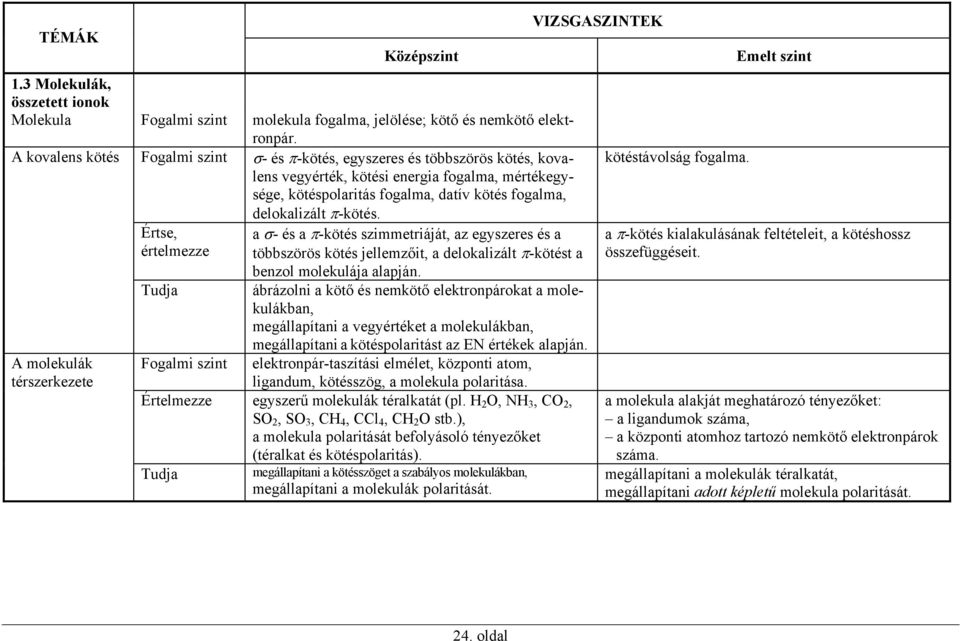 π-kötés. A molekulák térszerkezete, értelmezze Fogalmi szint a σ- és a π-kötés szimmetriáját, az egyszeres és a többszörös kötés jellemzőit, a delokalizált π-kötést a benzol molekulája alapján.