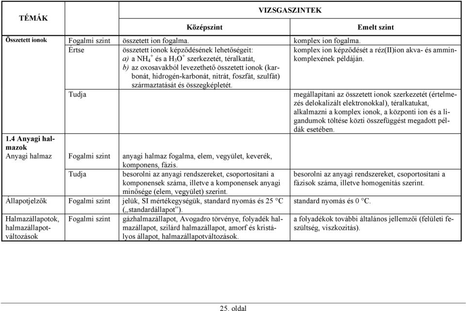 származtatását és összegképletét. komplex ion képződését a réz(ii)ion akva- és amminkomplexének példáján.
