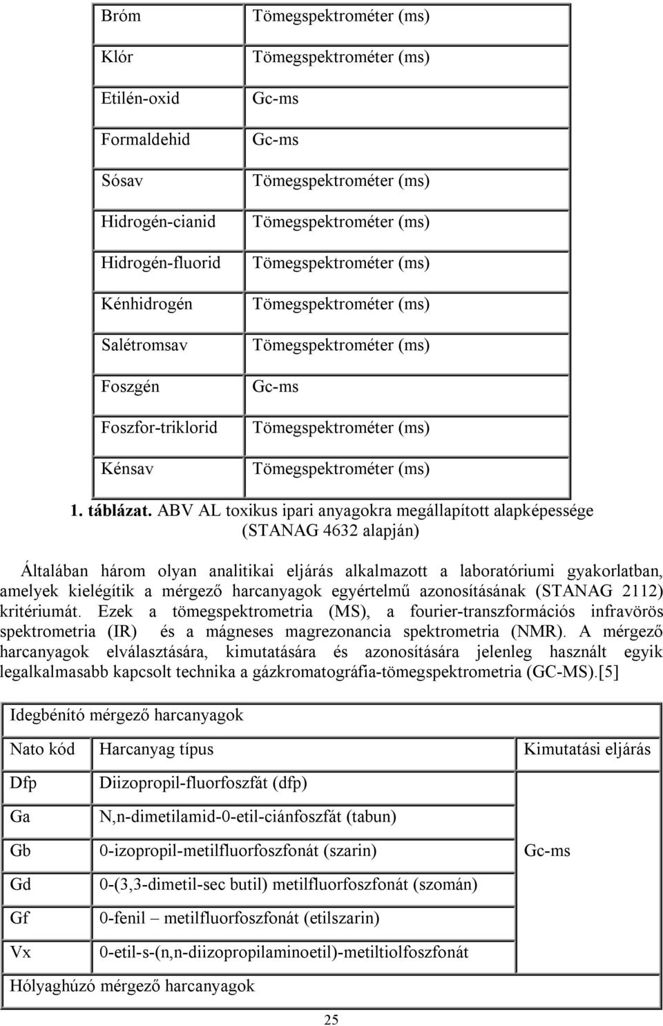 harcanyagok egyértelmű azonosításának (STANAG 2112) kritériumát.