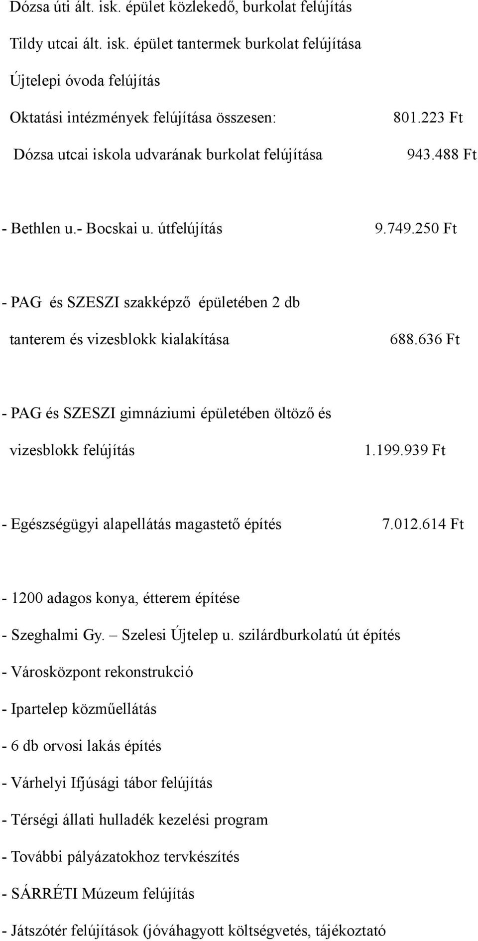 636 Ft - PAG és SZESZI gimnáziumi épületében öltöző és vizesblokk felújítás 1.199.939 Ft - Egészségügyi alapellátás magastető építés 7.012.614 Ft - 1200 adagos konya, étterem építése - Szeghalmi Gy.