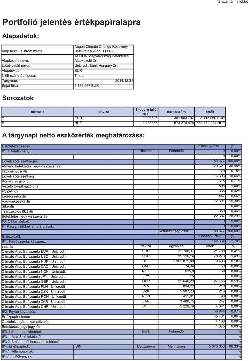 31 Saját tőke: 5 182 967 EUR Sorozatok 1 jegyre jutó sorozat deviza darabszám érték NEÉ A EUR 0.008606 361 963 797 3 115 060 EUR B HUF 1.