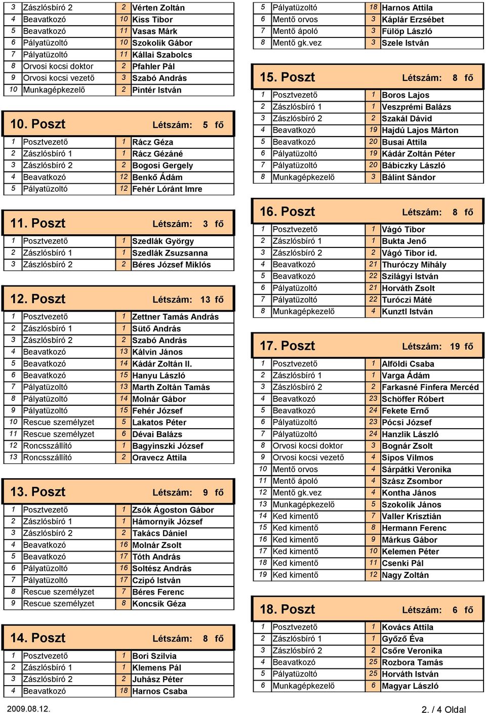 Poszt Létszám: 5 1 Posztvezető 1 Rácz Géza 2 Zászlósbíró 1 1 Rácz Gézáné 3 Zászlósbíró 2 2 Bogosi Gergely 4 Beavatkozó 12 Benkő Ádám 5 Pályatüzoltó 12 Fehér Lóránt Imre 5 Pályatüzoltó 18 Harnos