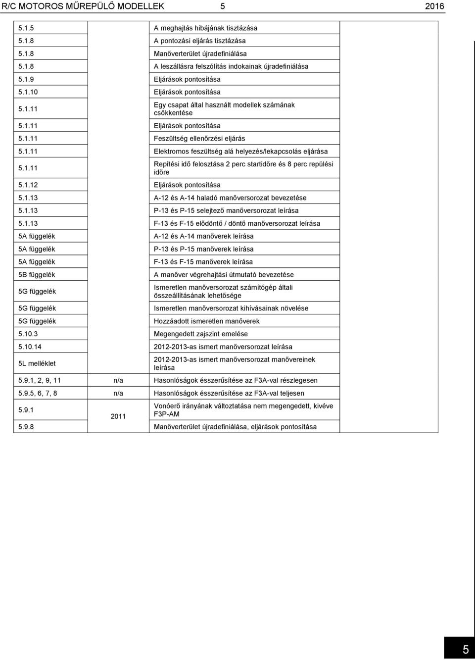 1.11 Repítési idő felosztása 2 perc startidőre és 8 perc repülési időre 5.1.12 Eljárások pontosítása 5.1.13 A-12 és A-14 haladó manőversorozat bevezetése 5.1.13 P-13 és P-15 selejtező manőversorozat leírása 5.