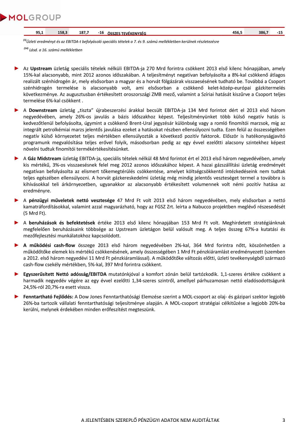 A teljesítményt negatívan befolyásolta a 8 kal csökkenő átlagos realizált szénhidrogén ár, mely elsősorban a magyar és a horvát fölgázárak visszaesésének tudható be.