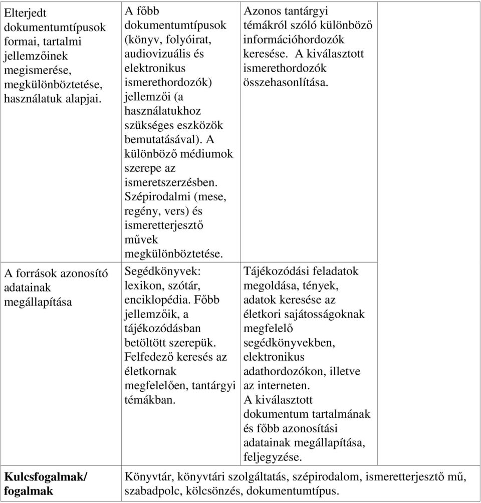 A különböző médiumok szerepe az ismeretszerzésben. Szépirodalmi (mese, regény, vers) és ismeretterjesztő művek megkülönböztetése. Segédkönyvek: lexikon, szótár, enciklopédia.