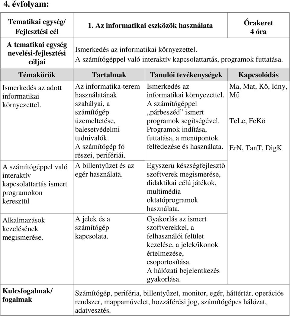 A számítógéppel való interaktív kapcsolattartás ismert programokon keresztül Alkalmazások kezelésének Az informatika-terem használatának szabályai, a számítógép üzemeltetése, balesetvédelmi