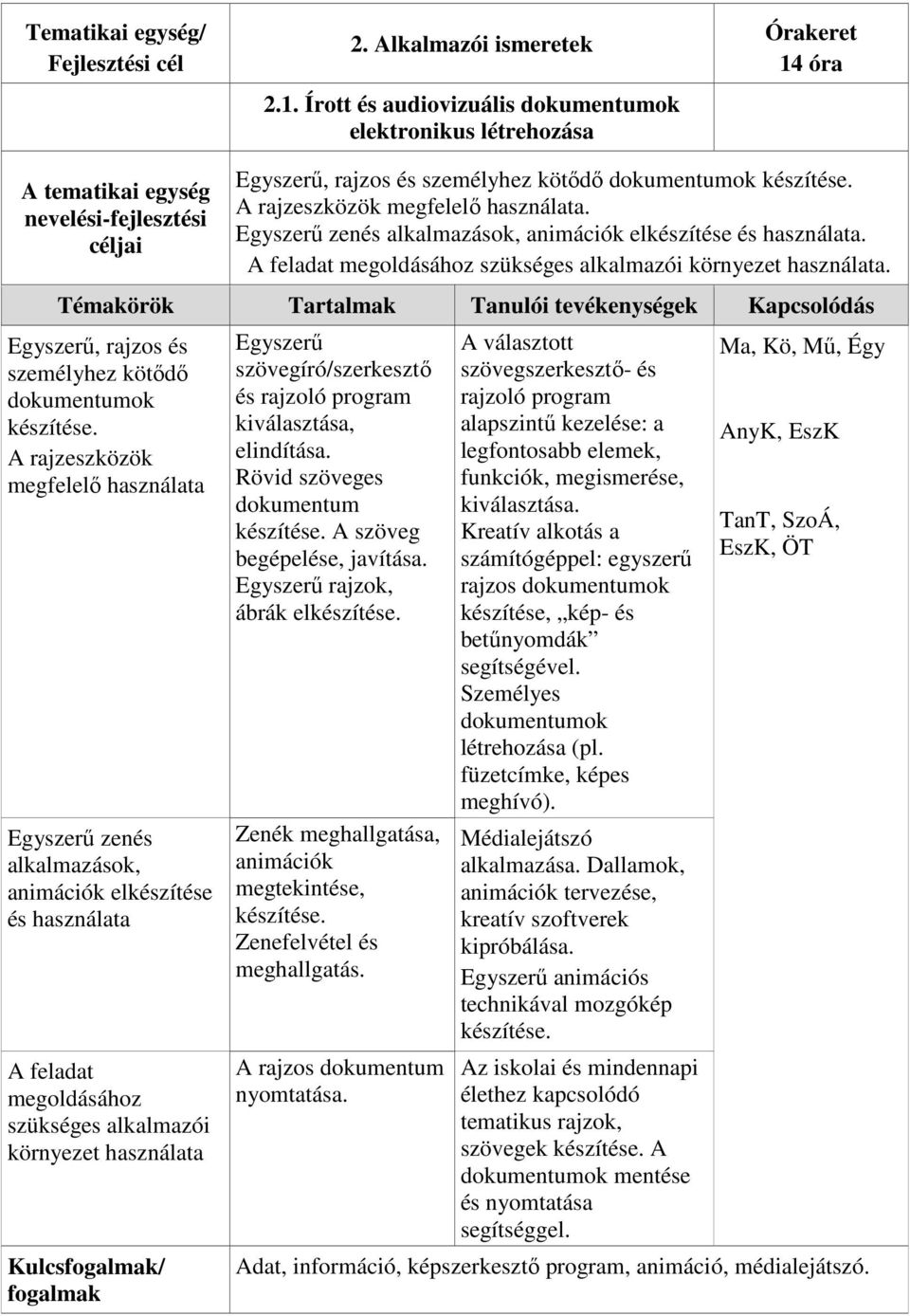 Egyszerű zenés alkalmazások, animációk elkészítése és használata. A feladat megoldásához szükséges alkalmazói környezet használata. Egyszerű, rajzos és személyhez kötődő dokumentumok készítése.