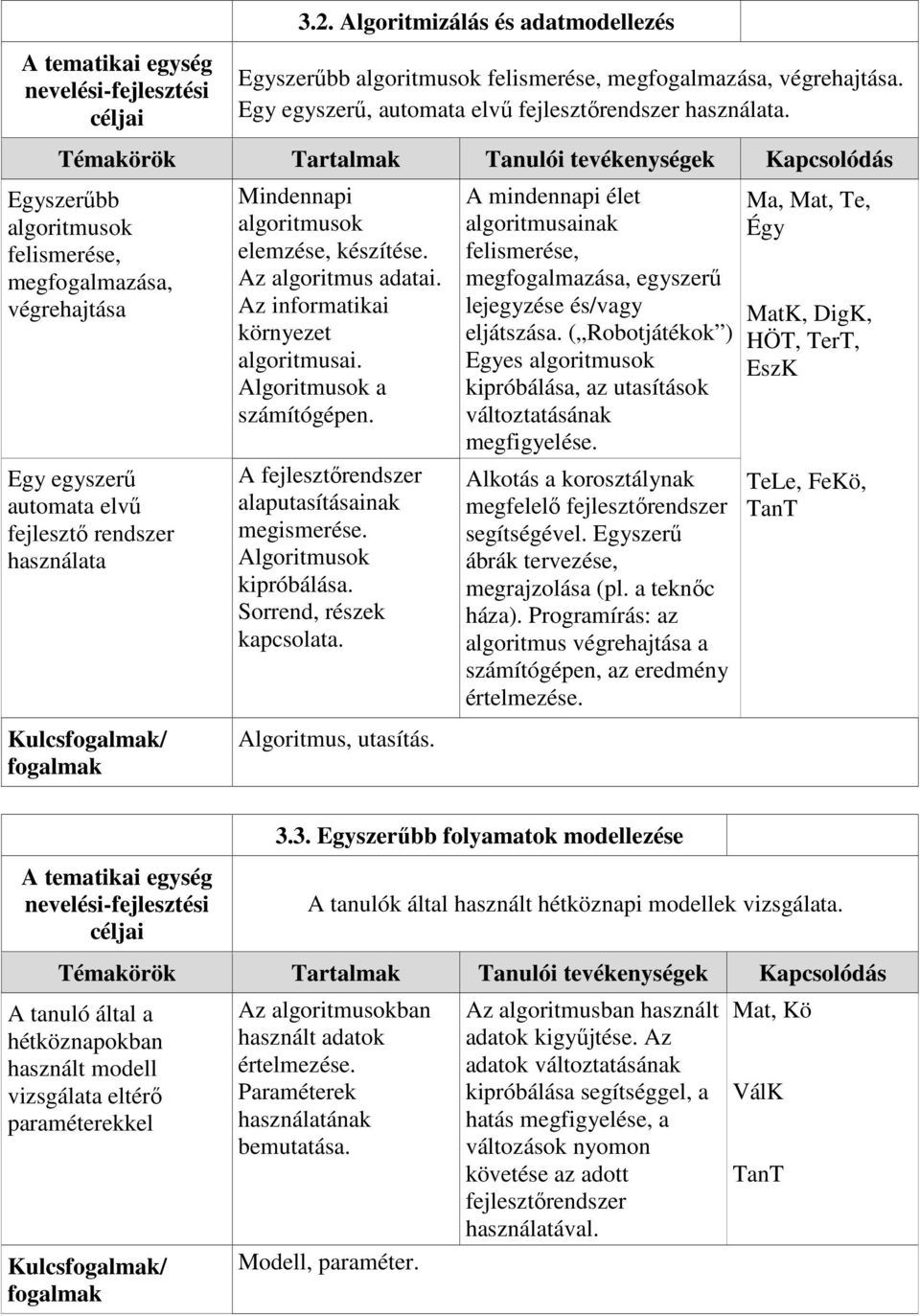 Az informatikai környezet algoritmusai. Algoritmusok a számítógépen. A fejlesztőrendszer alaputasításainak Algoritmusok kipróbálása. Sorrend, részek kapcsolata. Algoritmus, utasítás.