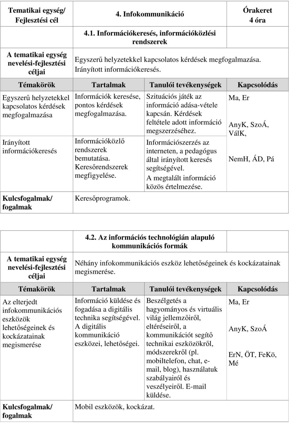 Információközlő rendszerek bemutatása. Keresőrendszerek megfigyelése. Keresőprogramok. Szituációs játék az információ adása-vétele kapcsán. Kérdések feltétele adott információ megszerzéséhez.