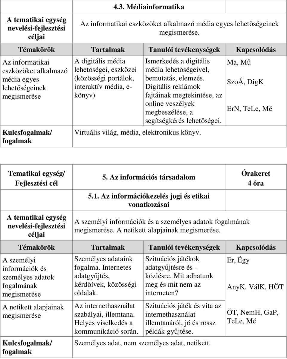 Digitális reklámok fajtáinak megtekintése, az online veszélyek megbeszélése, a segítségkérés lehetőségei. Virtuális világ, média, elektronikus könyv.