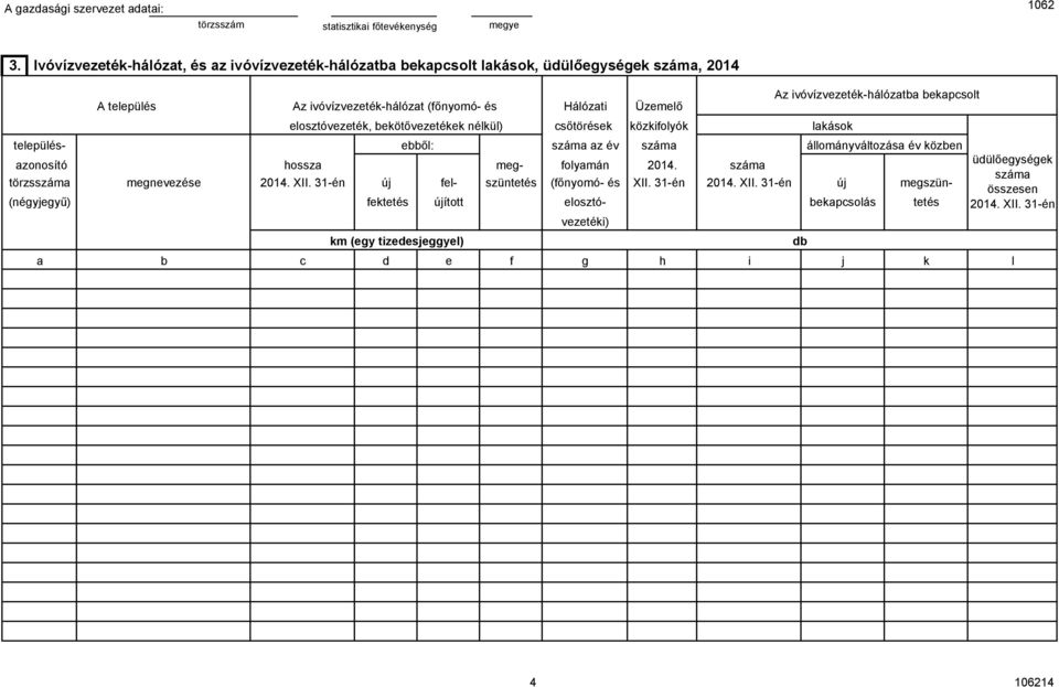31-én bekapcsoás a ebbő: ú fe- fektetés úított megszüntetés száma az év foyamán (főnyomó- és eosztó- száma 2014. XII.