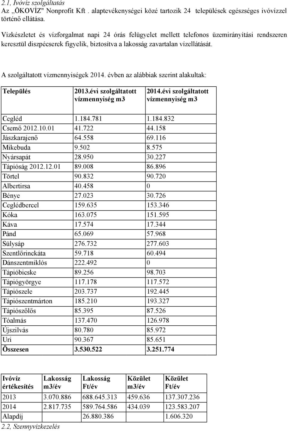 A szolgáltatott vízmennyiségek 2014. évben az alábbiak szerint alakultak: Település 2013.évi szolgáltatott vízmennyiség m3 2014.évi szolgáltatott vízmennyiség m3 Cegléd 1.184.781 1.184.832 Csemı 2012.