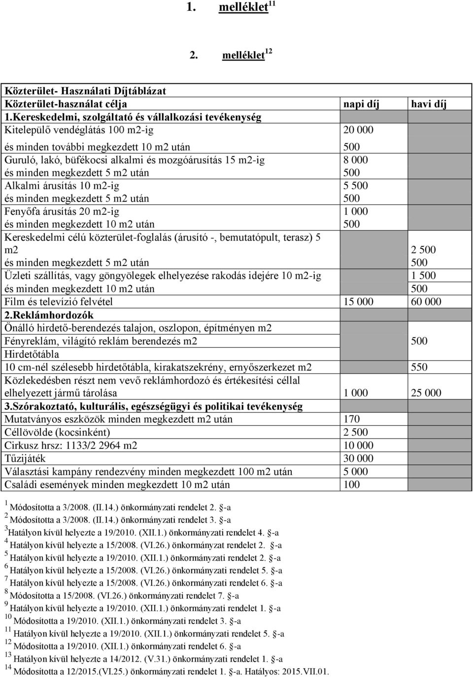 000 és minden megkezdett 5 m2 után 500 Alkalmi árusítás 10 m2-ig 5 500 és minden megkezdett 5 m2 után 500 Fenyőfa árusítás 20 m2-ig 1 000 és minden megkezdett 10 m2 után 500 Kereskedelmi célú