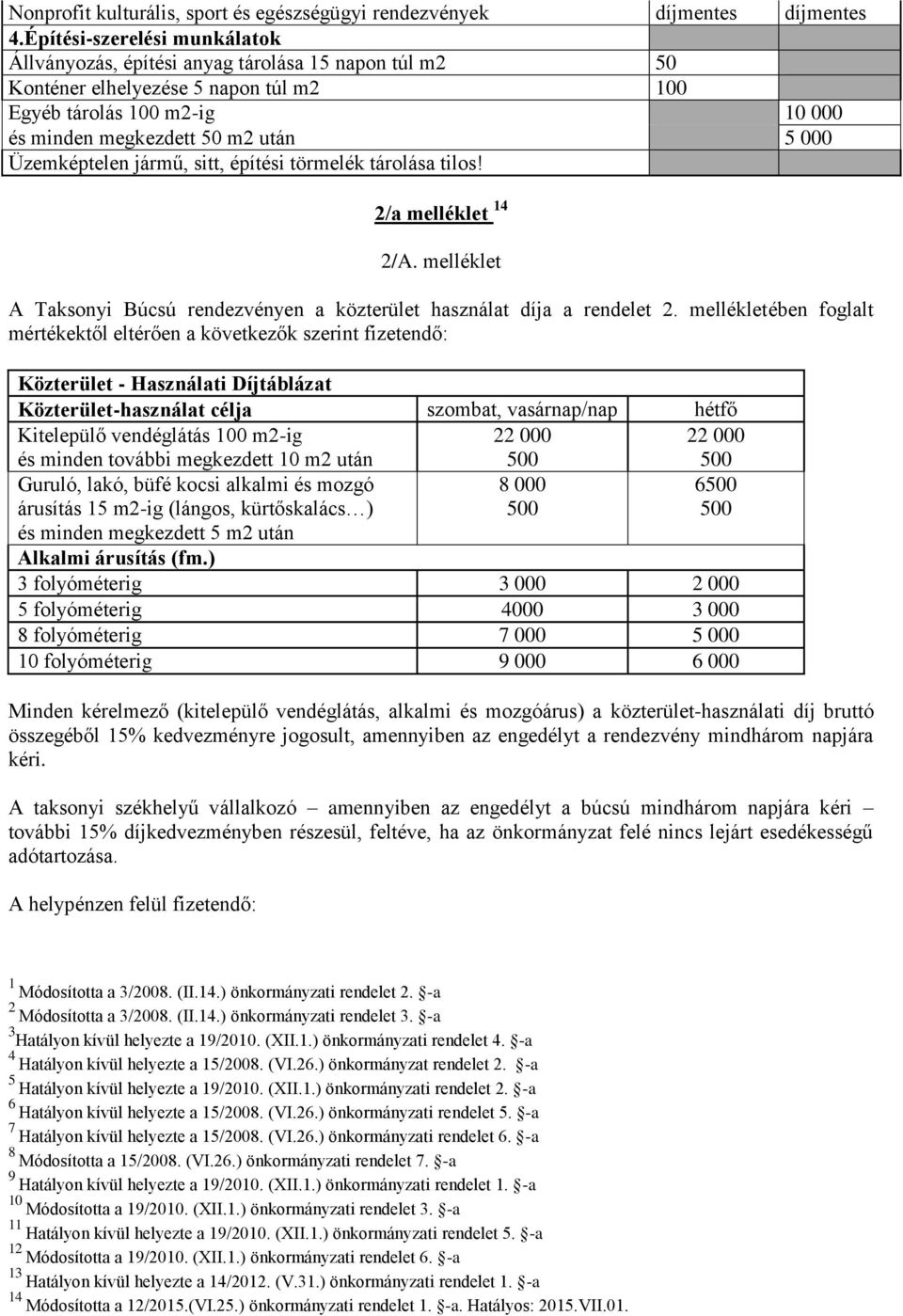 Üzemképtelen jármű, sitt, építési törmelék tárolása tilos! 2/a melléklet 14 2/A. melléklet A Taksonyi Búcsú rendezvényen a közterület használat díja a rendelet 2.