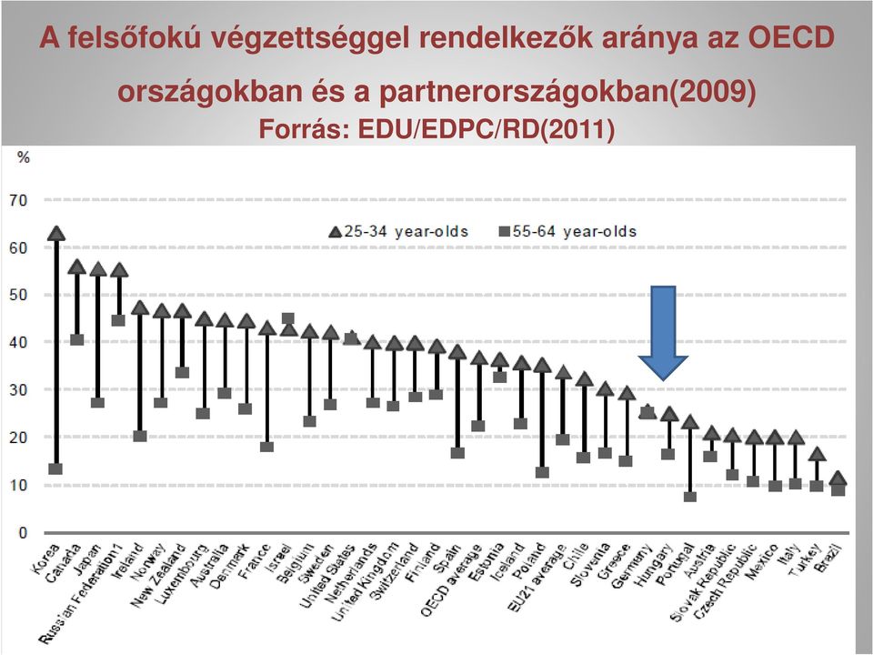 országokban és a