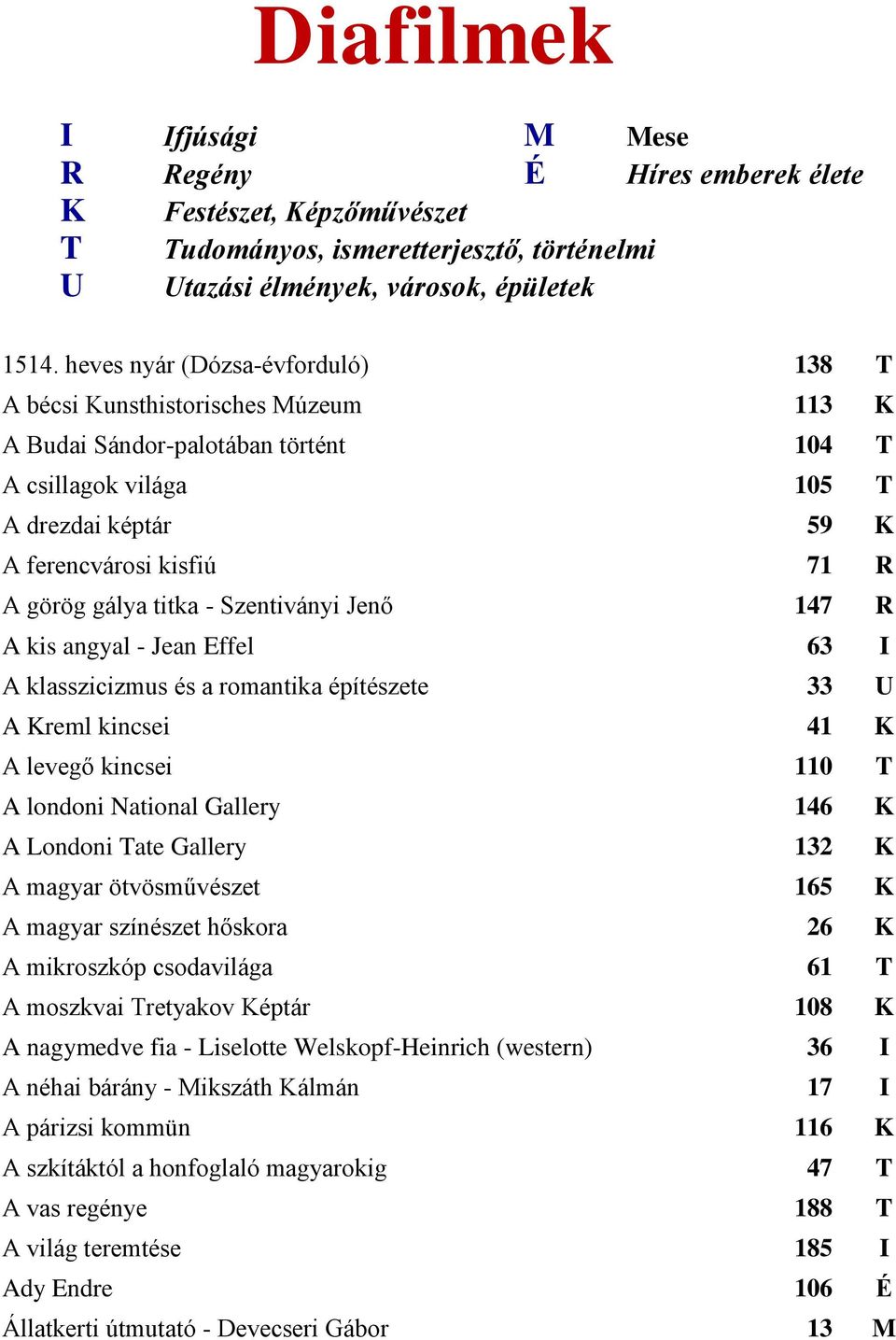 gálya titka - Szentiványi Jenő 147 R A kis angyal - Jean Effel 63 I A klasszicizmus és a romantika építészete 33 U A Kreml kincsei 41 K A levegő kincsei 110 T A londoni National Gallery 146 K A