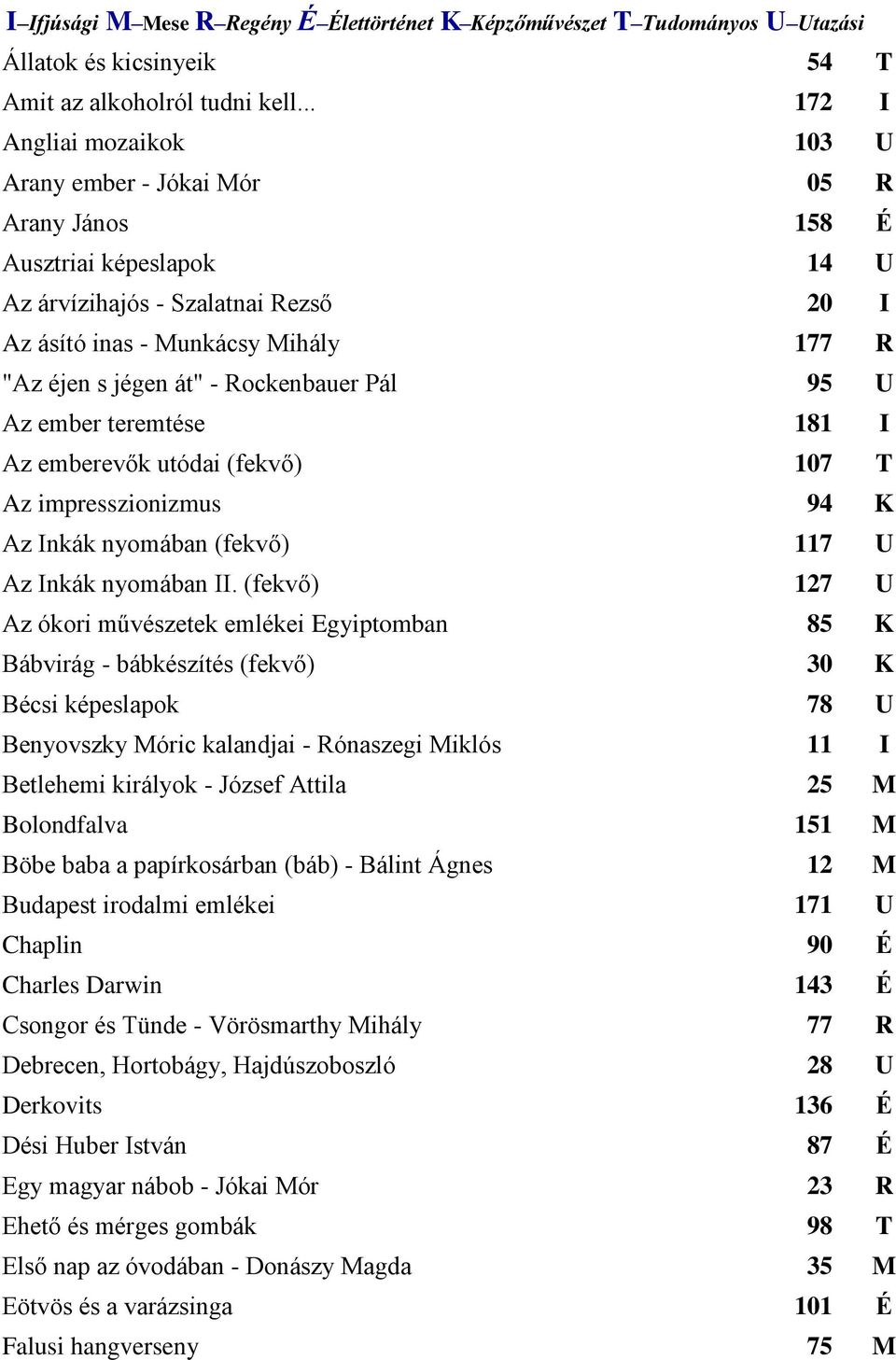 át" - Rockenbauer Pál 95 U Az ember teremtése 181 I Az emberevők utódai (fekvő) 107 T Az impresszionizmus 94 K Az Inkák nyomában (fekvő) 117 U Az Inkák nyomában II.