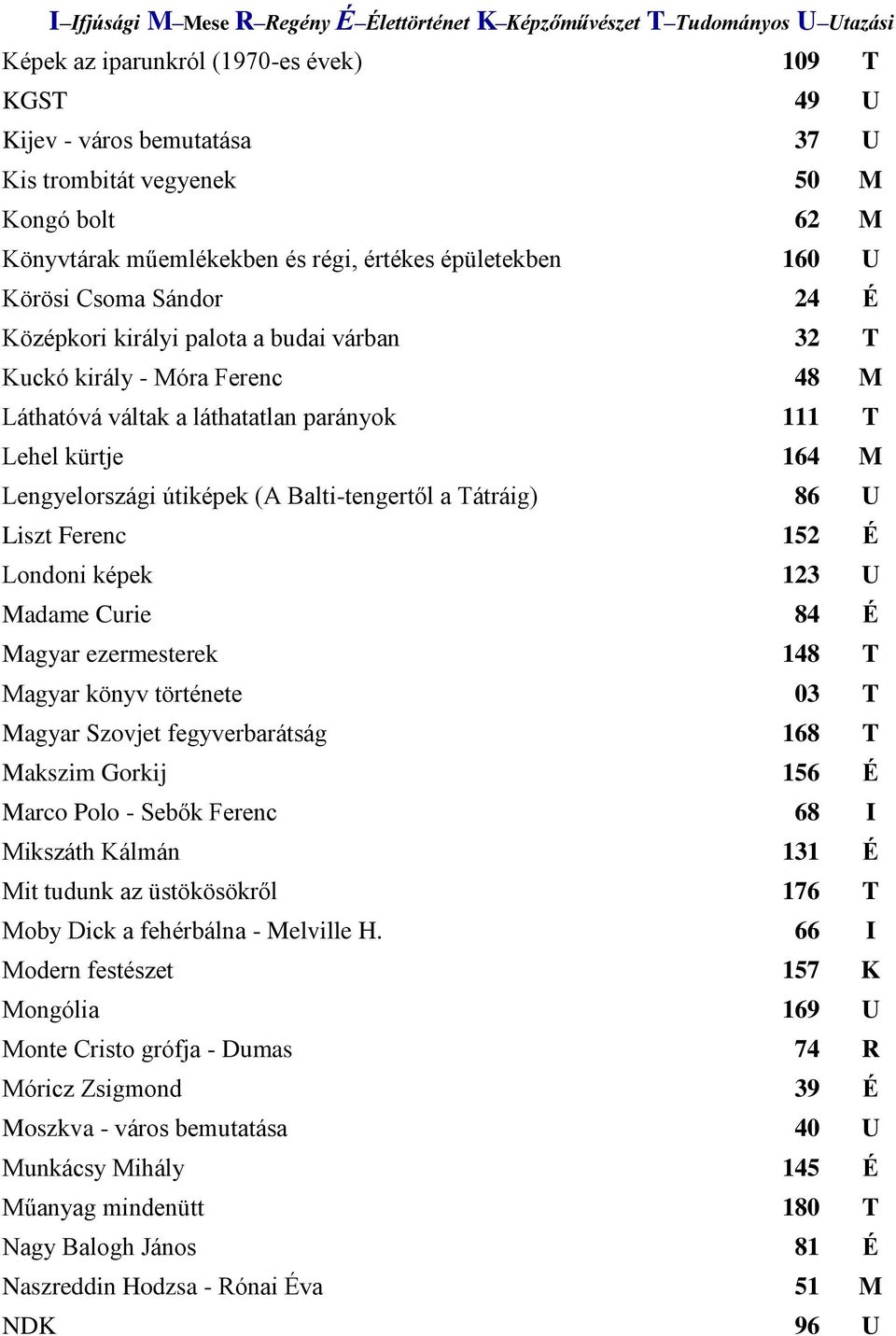 láthatatlan parányok 111 T Lehel kürtje 164 M Lengyelországi útiképek (A Balti-tengertől a Tátráig) 86 U Liszt Ferenc 152 É Londoni képek 123 U Madame Curie 84 É Magyar ezermesterek 148 T Magyar