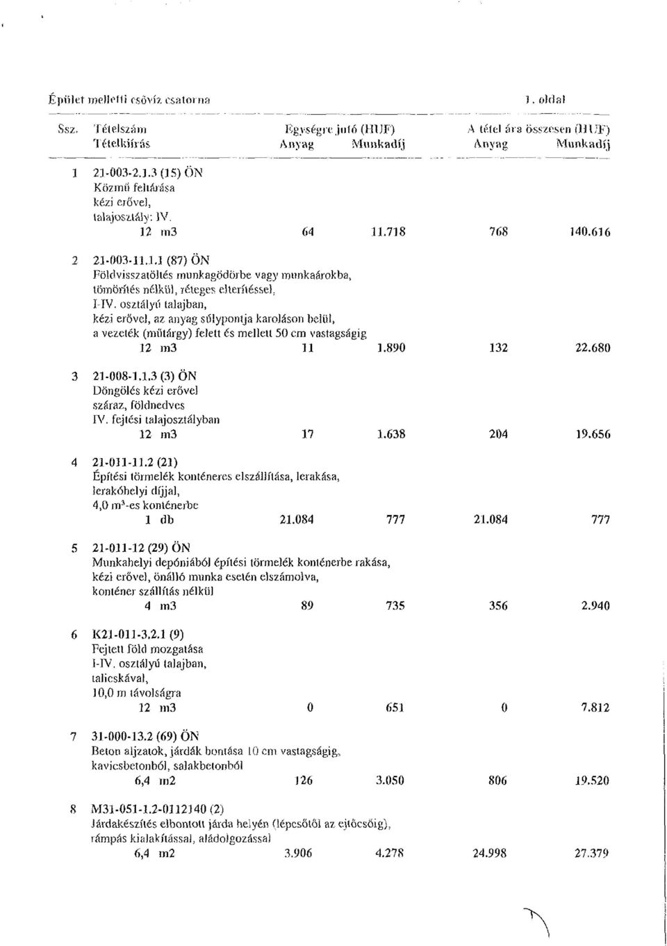 osztályú talajban, kézi erővel, az anyag súlypontja karoláson belül, a vezeték (műtárgy) felett és mellett 50 cm vastagságig 12 m3 -Jl 3.890 132 22.680 3 21-008-1.1.3 (3) ÖN Döngölés kézi erővel száraz, földnedves IV.