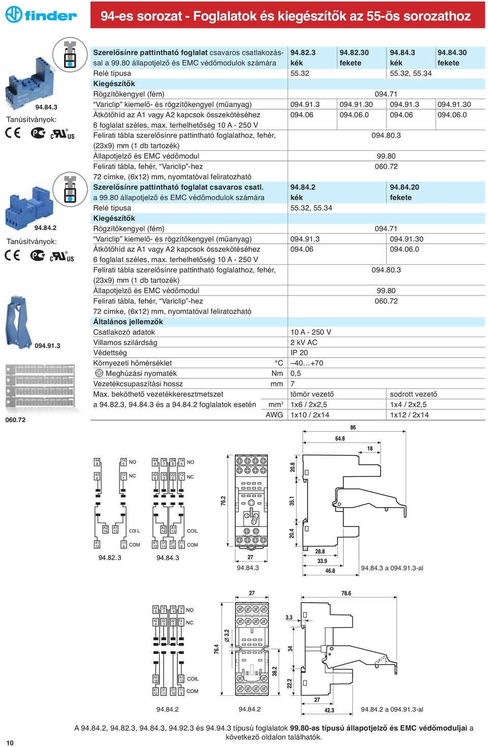 3 094.91.30 094.91.3 094.91.30 Átkötőhíd az A1 vagy A2 kapcsok összekötéséhez 094.06 094.06.0 094.06 094.06.0 6 foglalat széles, max.