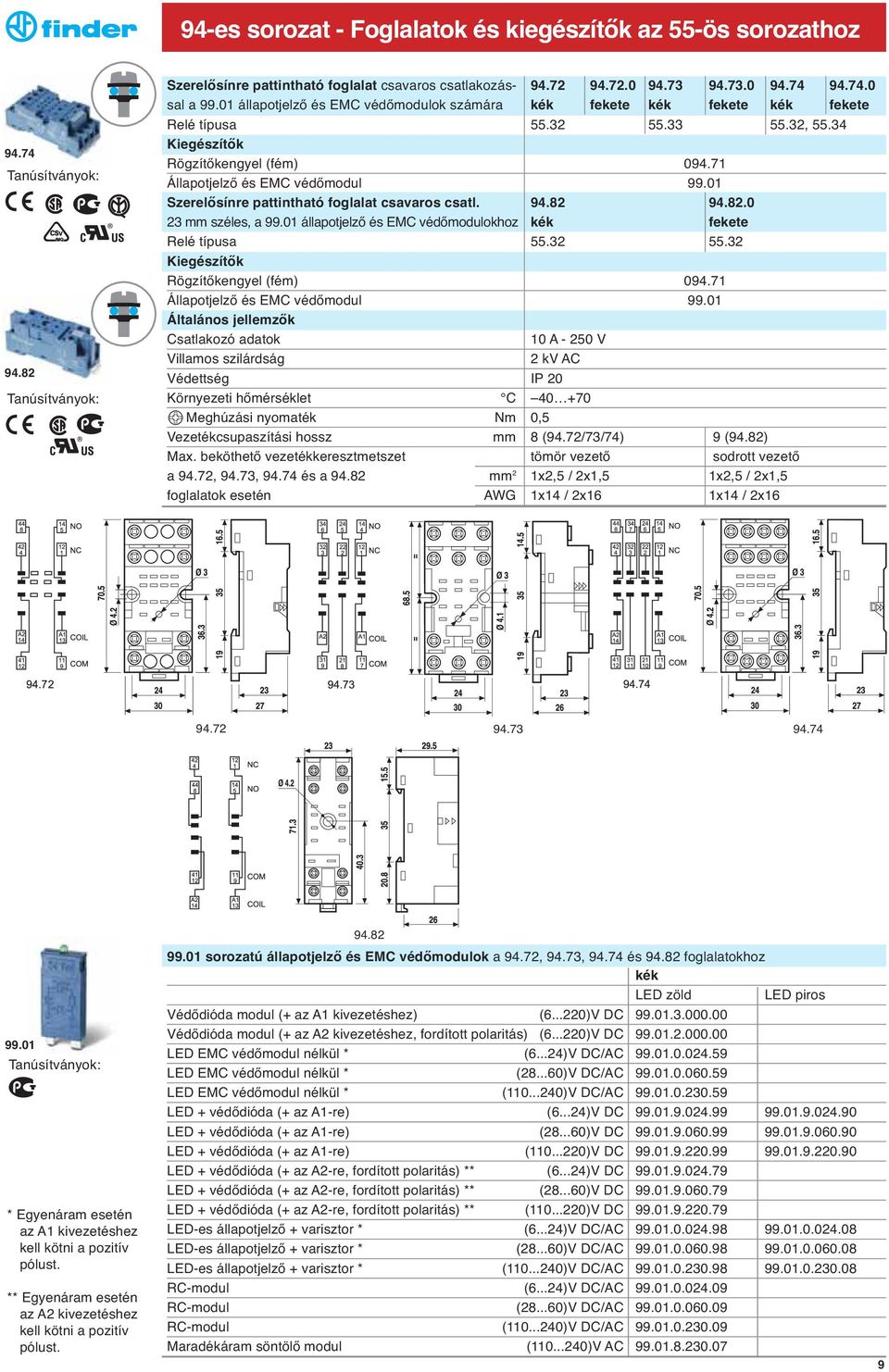 94.82 94.82.0 23 mm széles, a 99.01 állapotjelző és EMC védőmodulokhoz kék fekete Relé típusa 55.32 55.32 Állapotjelző és EMC védőmodul 99.