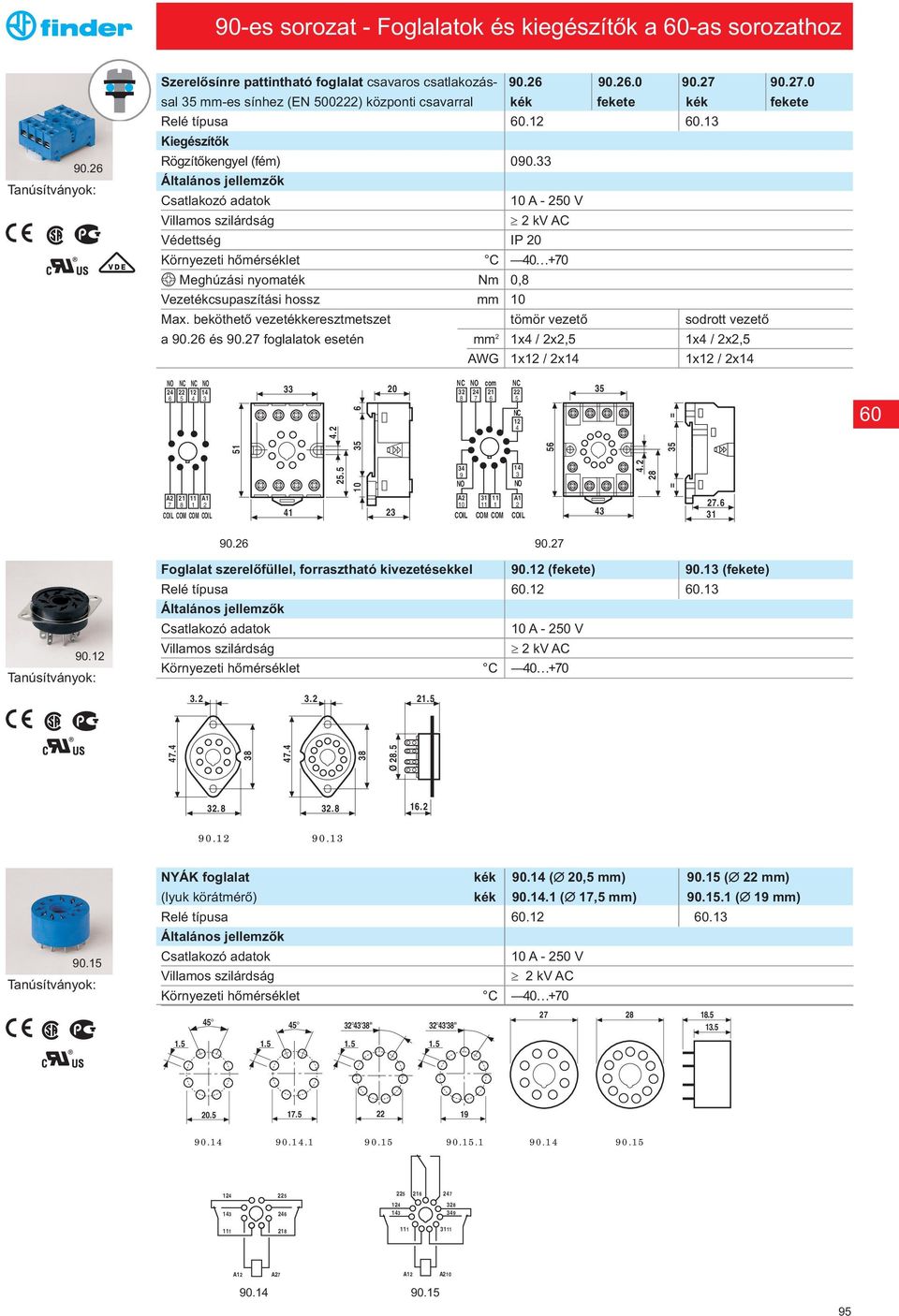 beköthetõ vezetékkeresztmetszet tömör vezetõ sodrott vezetõ a 0. és 0. foglalatok esetén mm x / x,5 x / x,5 AWG x / x x / x NO NC NC NO 5 3 33 0 NC NO com 3 NC 5 NC 35 = 5.5 5 35 5 35. 0 3 NO 3 NO.