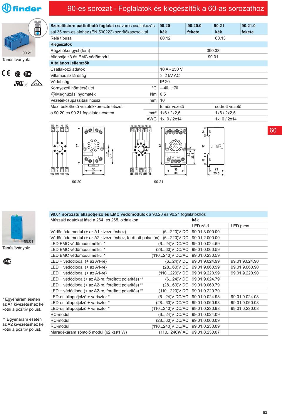 beköthetõ vezetékkeresztmetszet tömör vezetõ sodrott vezetõ a 0.0 és 0. foglalatok esetén mm x / x,5 x / x,5 AWG x0 / x x0 / x NO NC NC NO 5 3 3..5 NO NC NO NC NO NC 3 3 5 3 3.