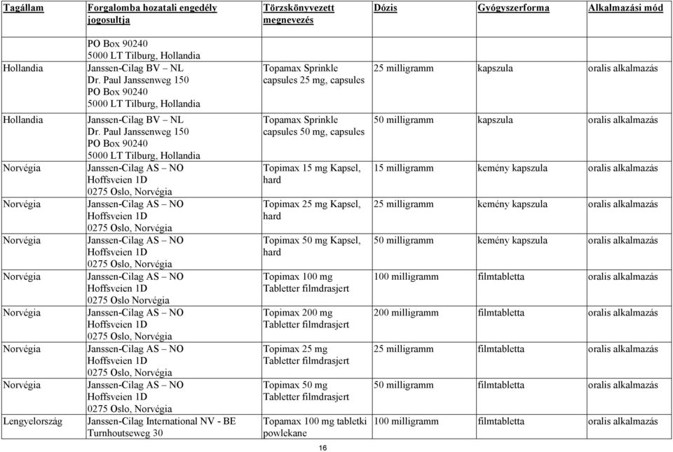 Norvégia Norvégia Lengyelország Janssen-Cilag BV NL Dr.