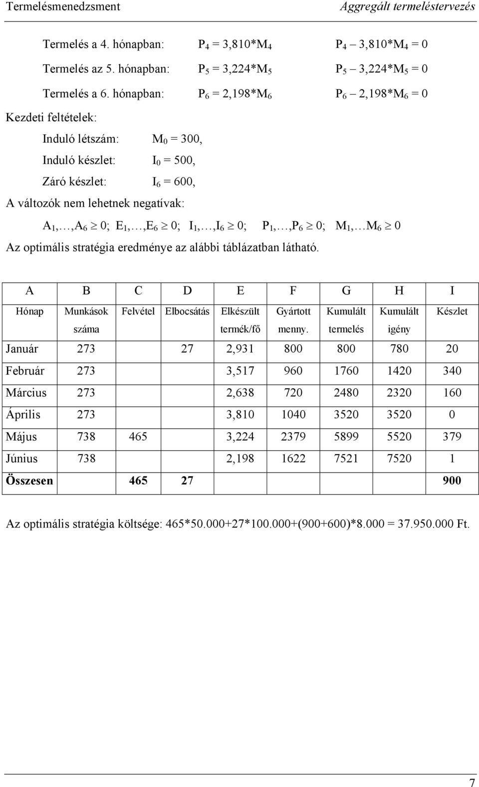 0; I 1,,I 6 0; P 1,,P 6 0; M 1, M 6 0 Az optimális stratégia eredménye az alábbi táblázatban látható.