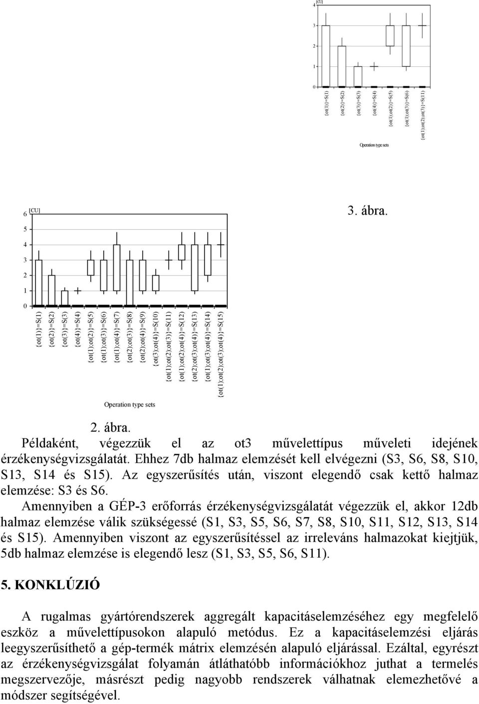 {ot(4)}=s(4) {ot(1);ot(2)}=s(5) {ot(1);ot(3)}=s(6) {ot(1);ot(2);ot(3)}=s(11) Operation type sets 3. ábra. Operation type sets 2. ábra. Példaént, végezzü el az ot3 művelettípus műveleti idejéne érzéenységvizsgálatát.