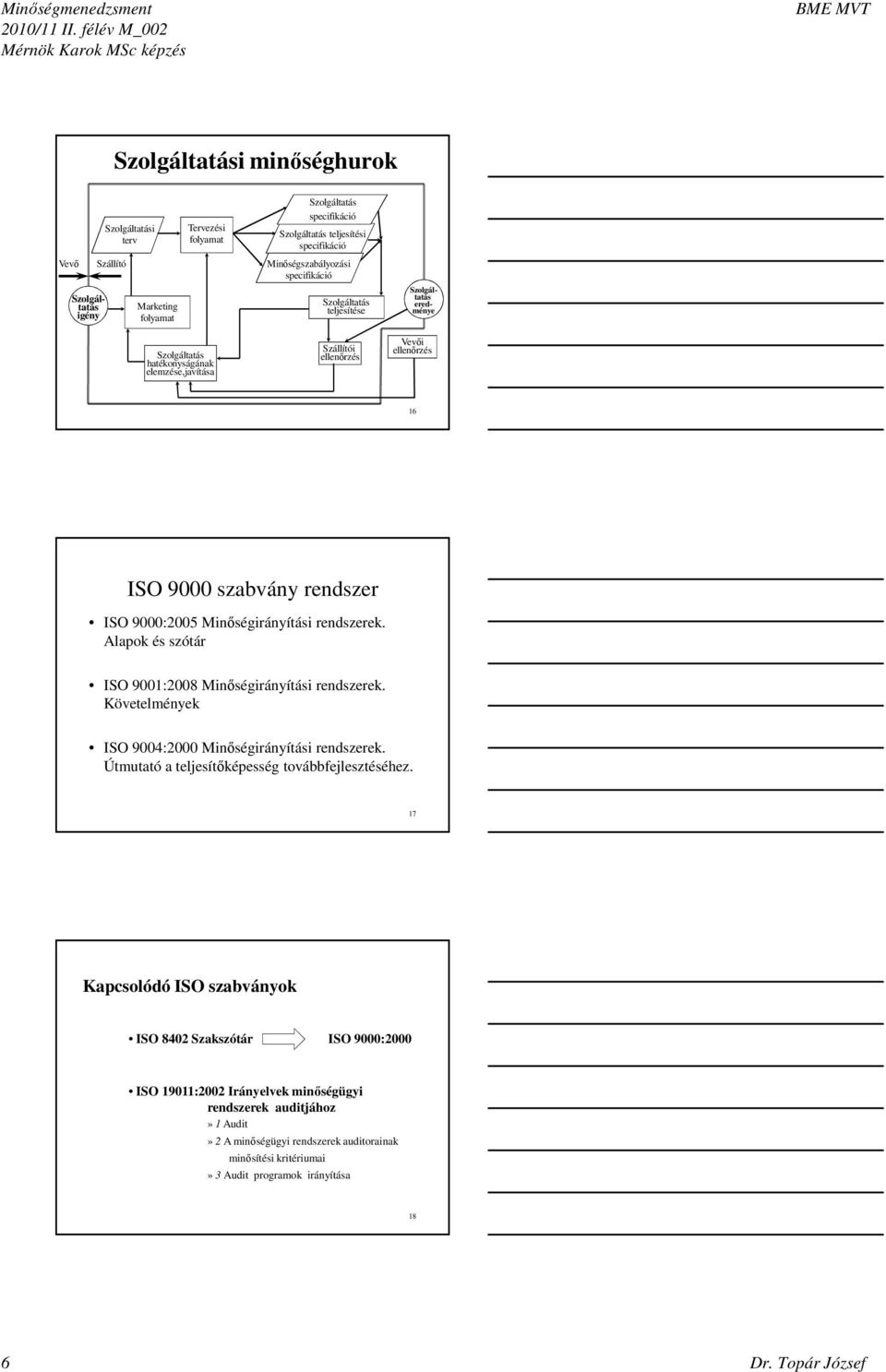 igény Marketing folyamat Minőségszabályozási specifikáció Szolgáltatás teljesítése Szolgáltatás eredménye Szolgáltatás hatékonyságának elemzése,javítása Szállítói ellenőrzés Vevői ellenőrzés 16 ISO