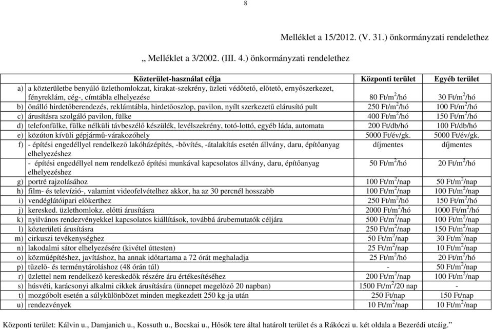 cég-, címtábla elhelyezése 80 Ft/m 2 /hó 30 Ft/m 2 /hó b) önálló hirdetőberendezés, reklámtábla, hirdetőoszlop, pavilon, nyílt szerkezetű elárusító pult 250 Ft/m 2 /hó 100 Ft/m 2 /hó c) árusításra